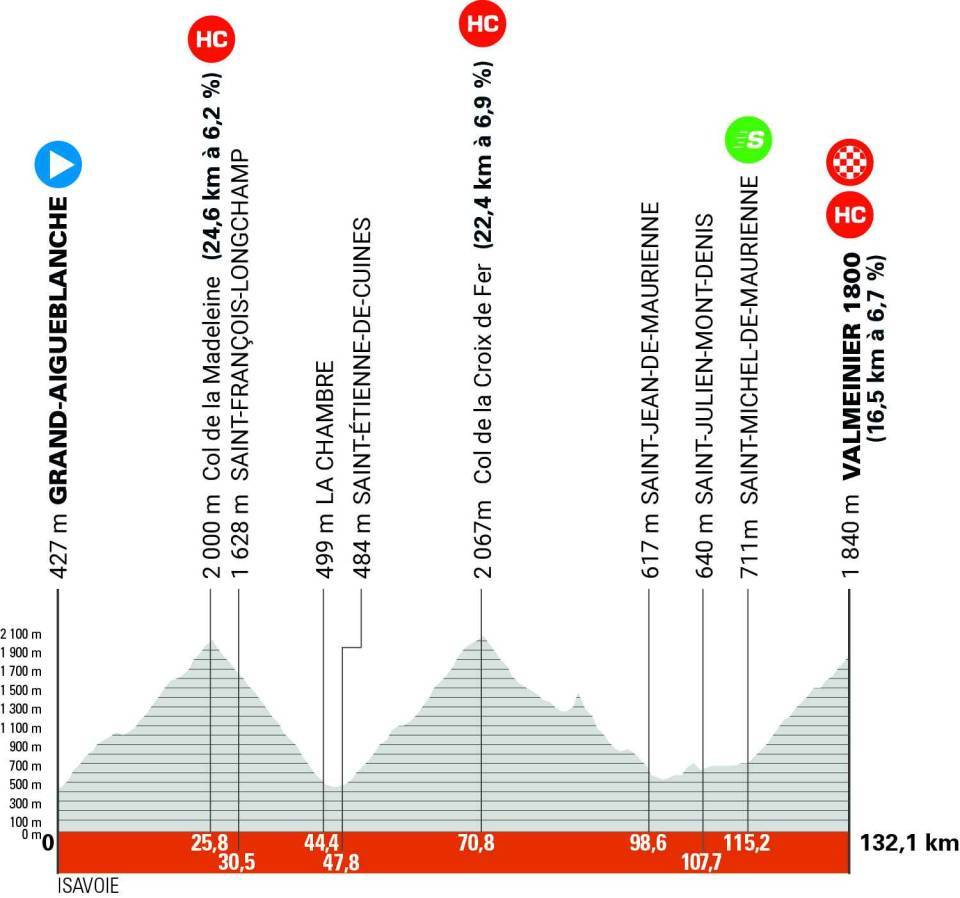 Critérium du Dauphiné 2025 : le parcours, les cartes et profils des étapes, les équipes et les horaires de diffusion TV de la 77e édition
