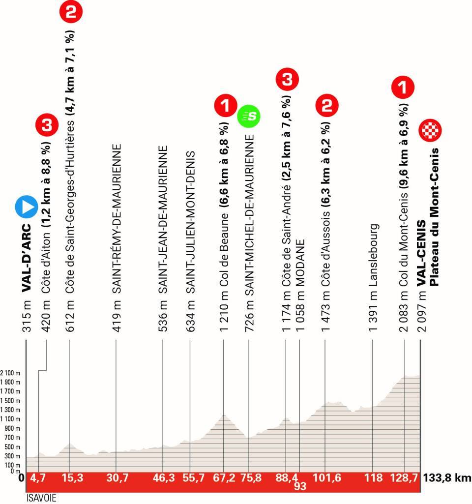Critérium du Dauphiné 2025 : le parcours, les cartes et profils des étapes, les équipes et les horaires de diffusion TV de la 77e édition