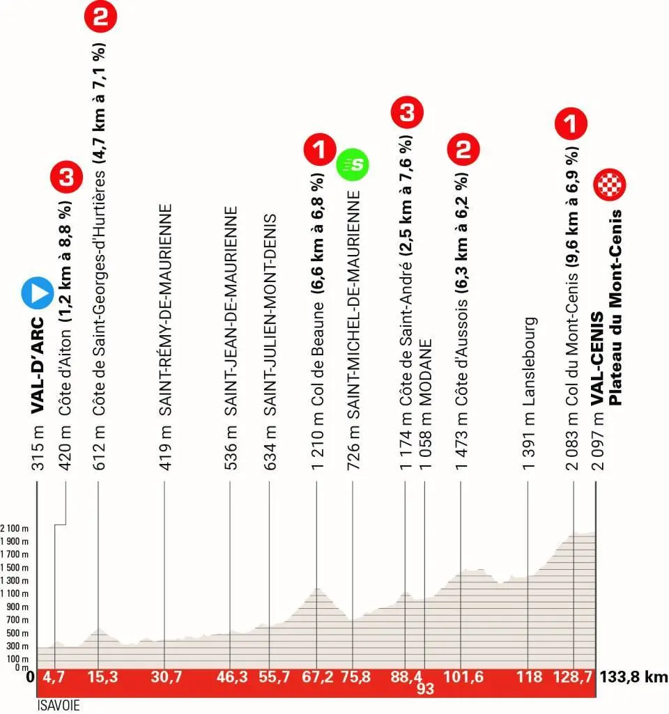Critérium du Dauphiné 2025: the route, stage maps and profiles, teams and TV broadcast schedules for the 77th edition