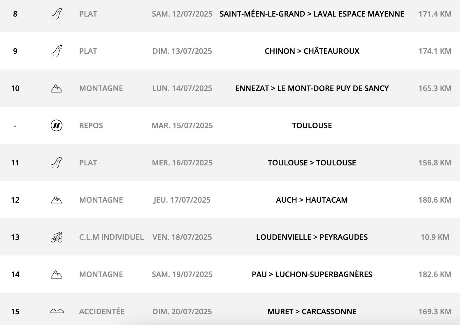 Tour de France 2025 : le parcours, les cartes et profils des étapes, les cols et les horaires de diffusion TV de la 112e édition
