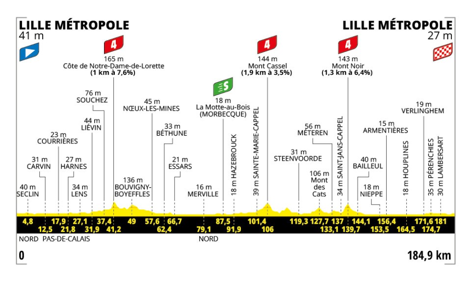 Tour de France 2025 : le parcours, les cartes et profils des étapes, les cols et les horaires de diffusion TV de la 112e édition