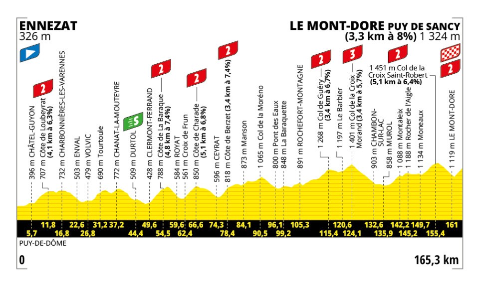 Tour de France 2025 : le parcours, les cartes et profils des étapes, les cols et les horaires de diffusion TV de la 112e édition