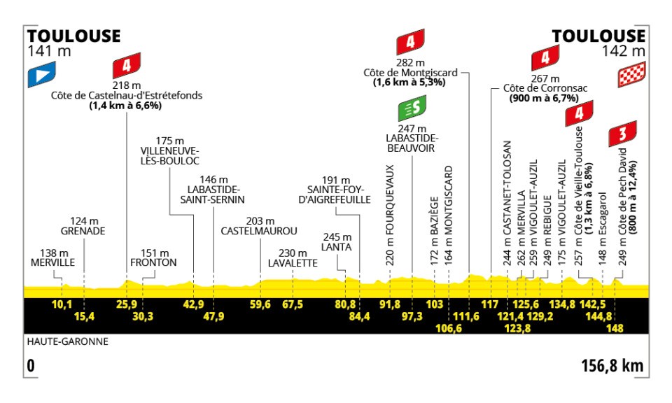 Tour de France 2025 : le parcours, les cartes et profils des étapes, les cols et les horaires de diffusion TV de la 112e édition