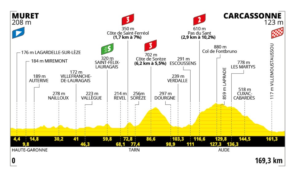 Tour de France 2025 : le parcours, les cartes et profils des étapes, les cols et les horaires de diffusion TV de la 112e édition