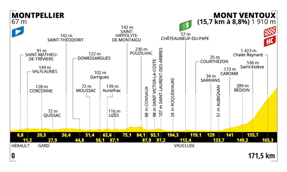 Tour de France 2025 : le parcours, les cartes et profils des étapes, les cols et les horaires de diffusion TV de la 112e édition