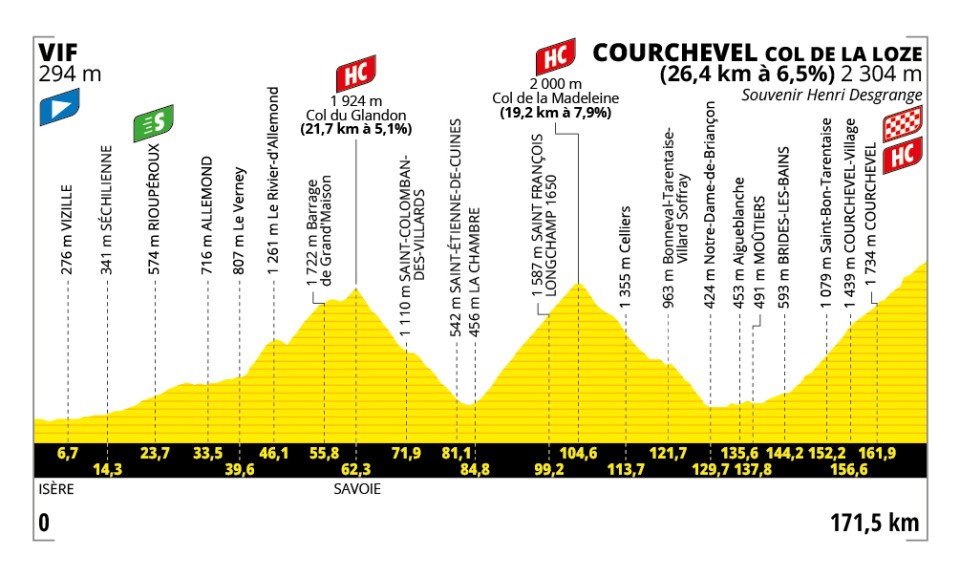 Tour de France 2025 : le parcours, les cartes et profils des étapes, les cols et les horaires de diffusion TV de la 112e édition