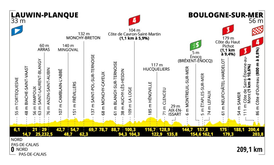 Tour de France 2025 : le parcours, les cartes et profils des étapes, les cols et les horaires de diffusion TV de la 112e édition