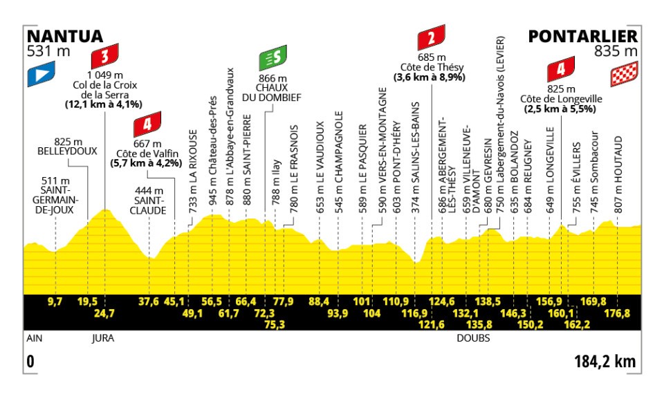Tour de France 2025 : le parcours, les cartes et profils des étapes, les cols et les horaires de diffusion TV de la 112e édition