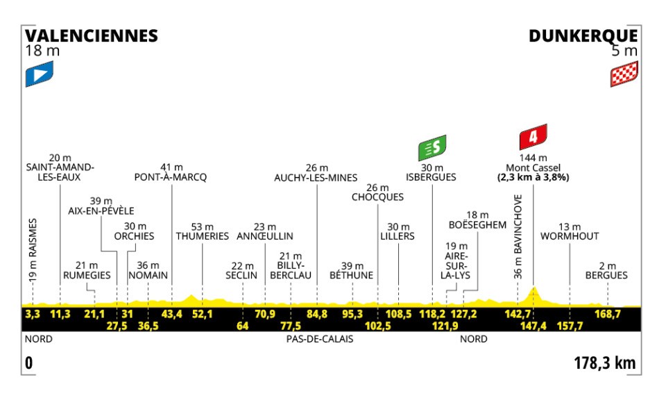 Tour de France 2025 : le parcours, les cartes et profils des étapes, les cols et les horaires de diffusion TV de la 112e édition