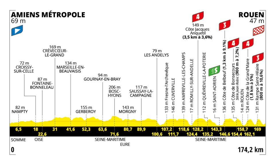Tour de France 2025 : le parcours, les cartes et profils des étapes, les cols et les horaires de diffusion TV de la 112e édition