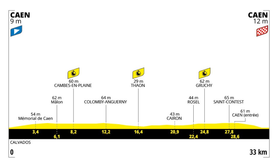 Tour de France 2025 : le parcours, les cartes et profils des étapes, les cols et les horaires de diffusion TV de la 112e édition
