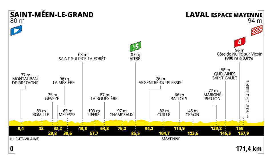 Tour de France 2025 : le parcours, les cartes et profils des étapes, les cols et les horaires de diffusion TV de la 112e édition