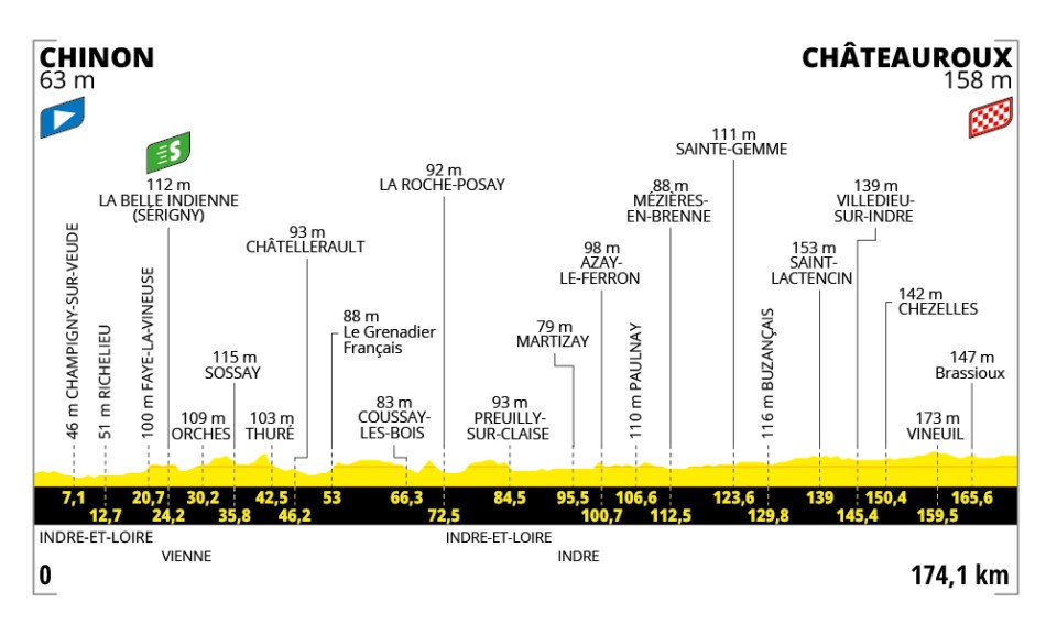 Tour de France 2025 : le parcours, les cartes et profils des étapes, les cols et les horaires de diffusion TV de la 112e édition