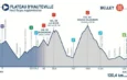 Tour de l’Ain 2025: route, stages, schedules, start list