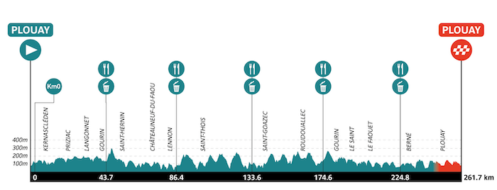 Bretagne Classic 2025 : parcours, horaires, engagés
