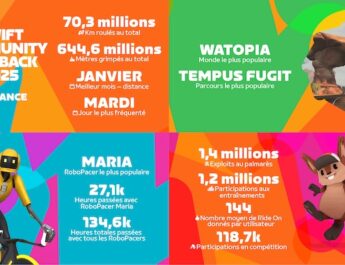 Spinback 2025 : l’année des Zwifteurs français en un coup d’œil