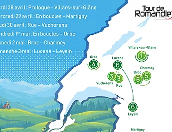 Tour de Romandie 2026 : parcours, profils, engagés, favoris