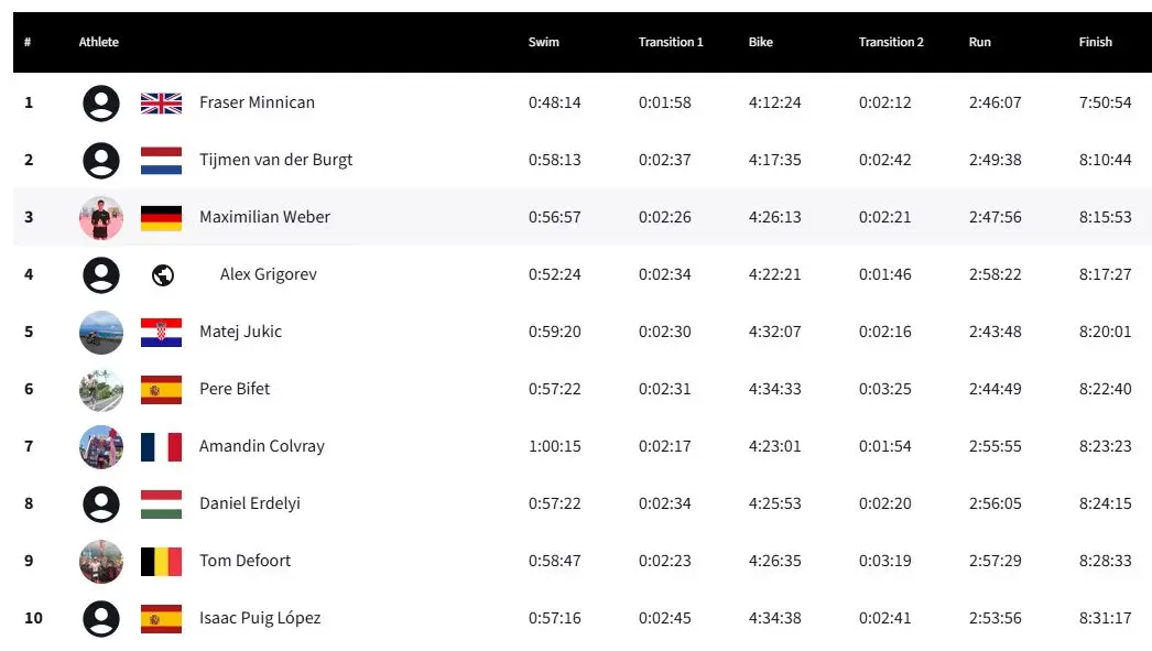 Classement top 10 ironman Calella-Barcelona 2025