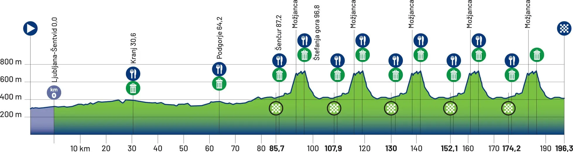 Championnat route cyclisme Ljubljana 2026 parcours hommes profil