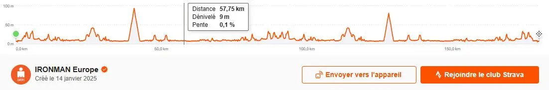 Profil parcours vélo Ironman Calella-Barcelona 2026