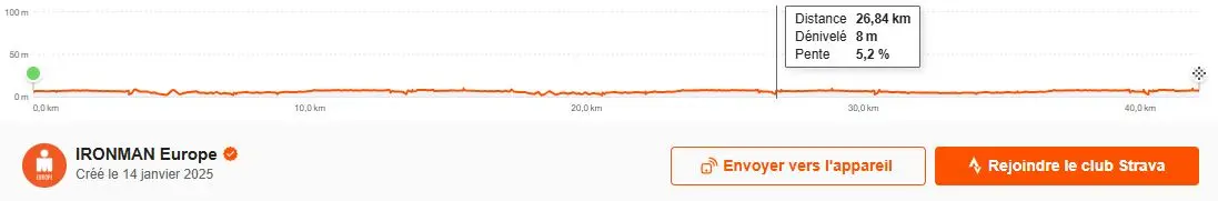 Profil parcours course à pied running Ironman Calella-Barcelona 2026