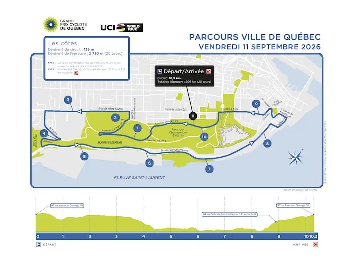 Parcours GP de Québec
