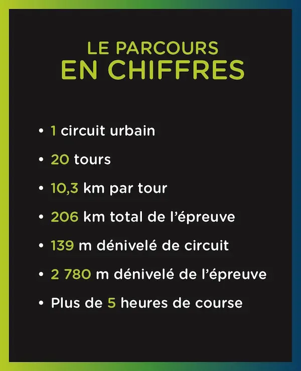 Parcours GP de Québec