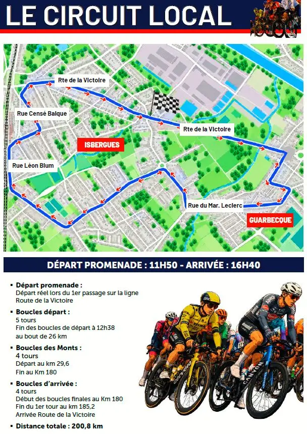 GP Isbergues