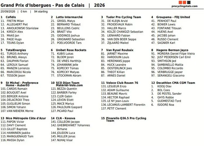 GP Isbergues