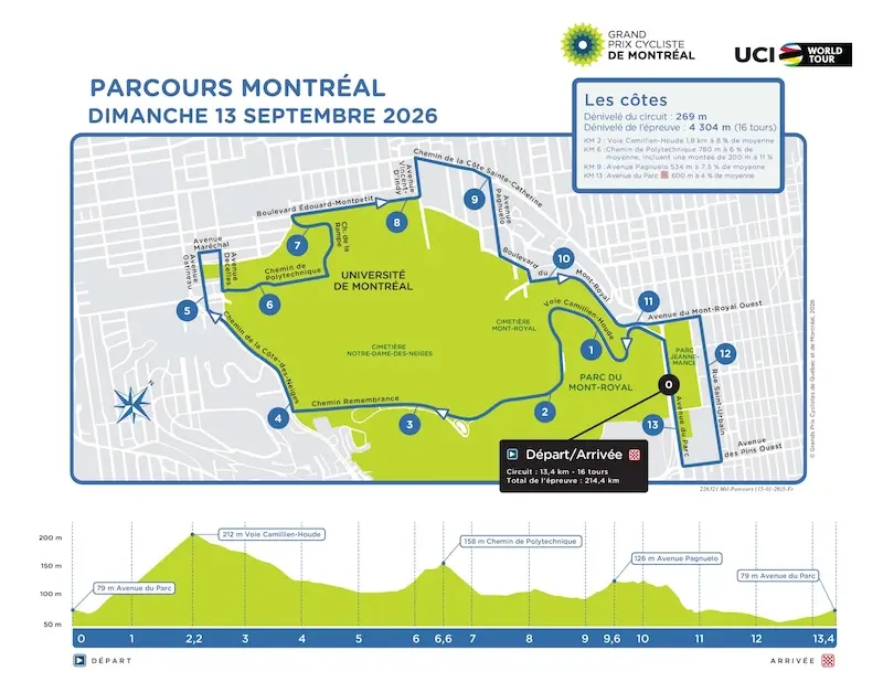 Circuit GP de Montréal