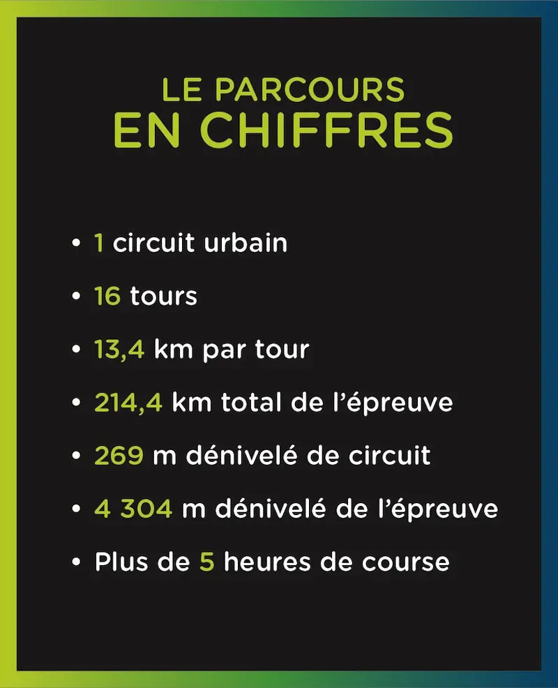 GP de Montreal en chiffres
