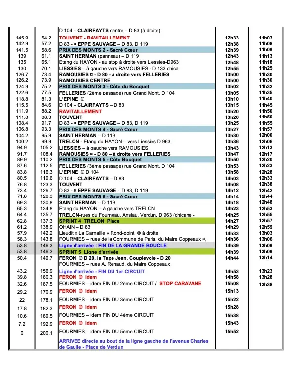 Horaires GP Fourmies 2026