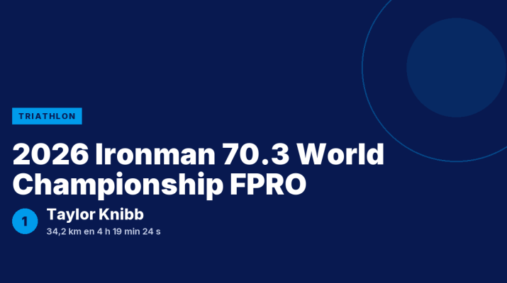 2026 Ironman 70.3 World Championship FPRO : Taylor Knibb victorieuse