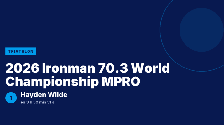 2026 Ironman 70.3 World Championship MPRO : Hayden Wilde vainqueur