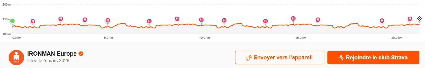 Le profil du parcours course à pied de l'Ironman 70.3 Versailles en 2026
