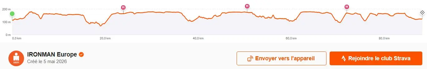 Le profil du parcours vélo de l'Ironman 70.3 Versailles en 2026