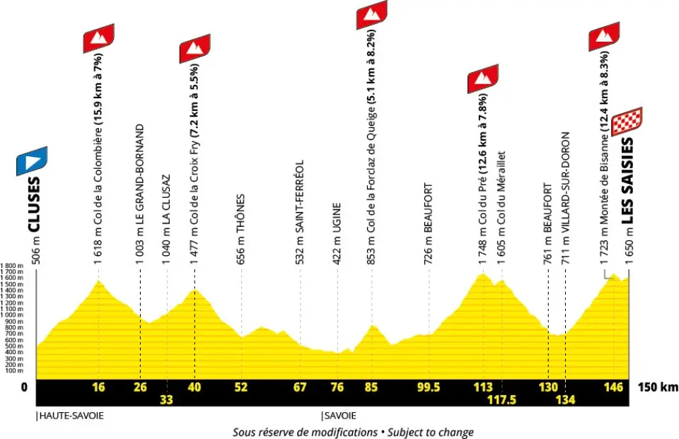 Le parcours de la 11e étape du Tour de France 2027 entre Cluses et Les Saisies