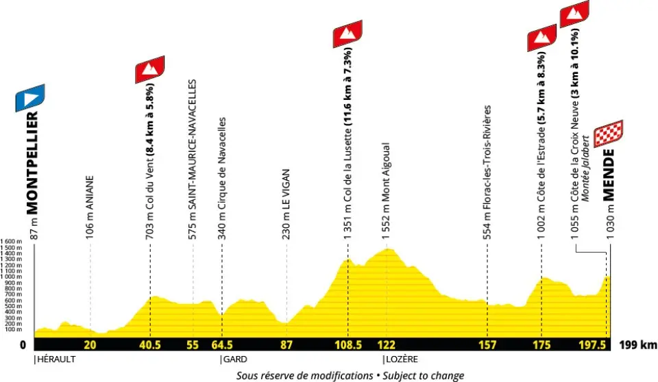 Le parcours de la 14e étape du Tour de France 202è entre Montpellier et Mende