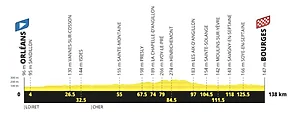 Tour de France Femmes 2027