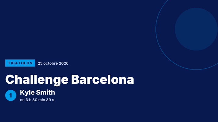 Challenge Barcelona : Kyle Smith vainqueur