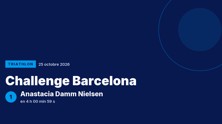 Challenge Barcelona : Anastacia Damm Nielsen victorieuse