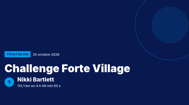 Challenge Forte Village : Nikki Bartlett victorieuse