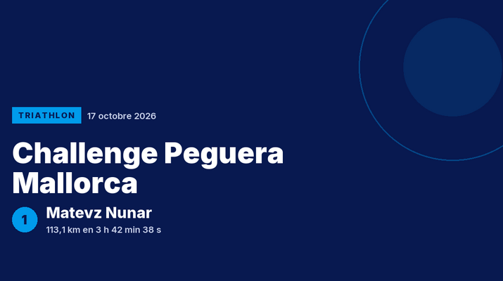Challenge Peguera Mallorca : Matevz Nunar vainqueur
