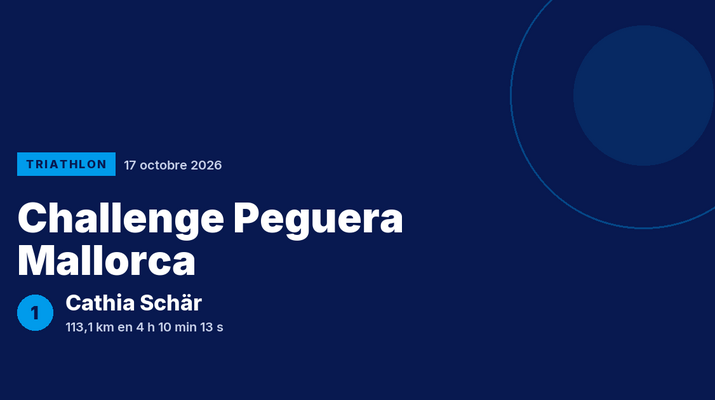 Challenge Peguera Mallorca : Cathia Schär victorieuse