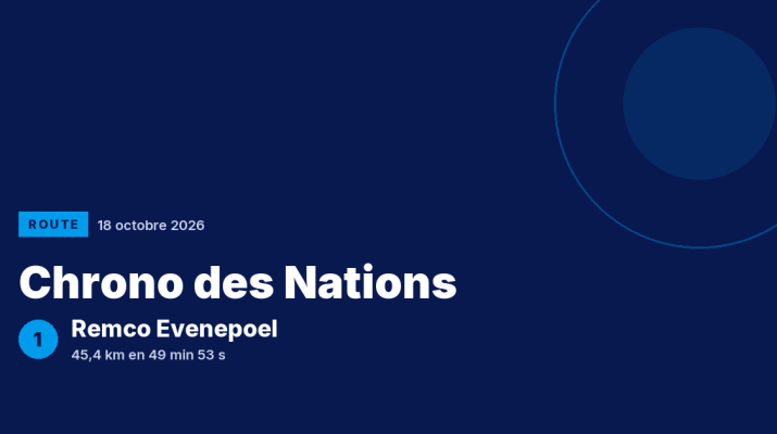 Chrono des Nations : Remco Evenepoel vainqueur