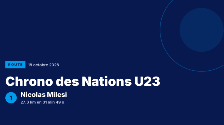 Chrono des Nations U23 : Nicolas Milesi vainqueur