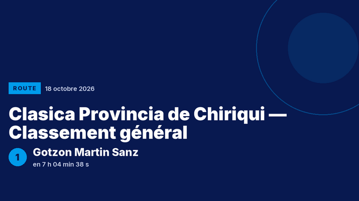 Clasica Provincia de Chiriqui : Gotzon Martin Sanz vainqueur