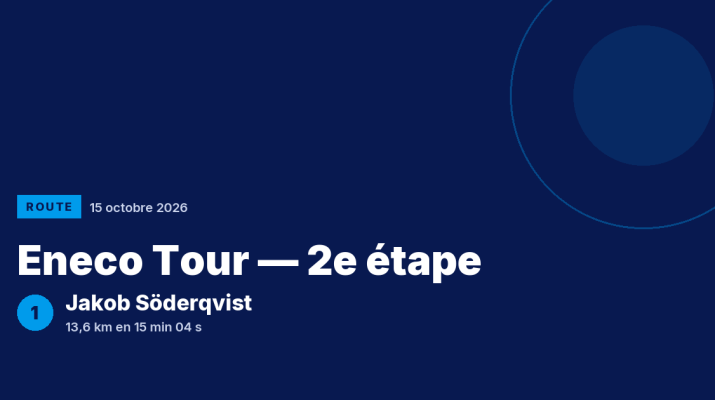 Eneco Tour : Jakob Söderqvist vainqueur