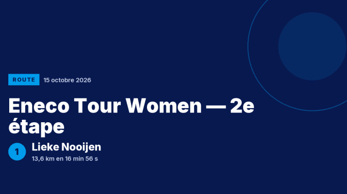 Eneco Tour Women : Lieke Nooijen victorieuse