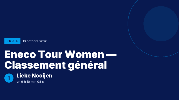 Eneco Tour Women : Lieke Nooijen victorieuse